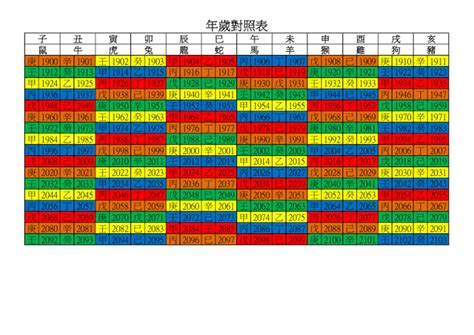 1985是什麼|年歲對照表